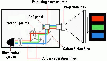 lcos panel