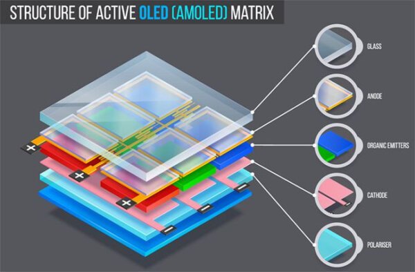 Apple and TSMC collaborate to develop ultra-advanced micro OLED display ...