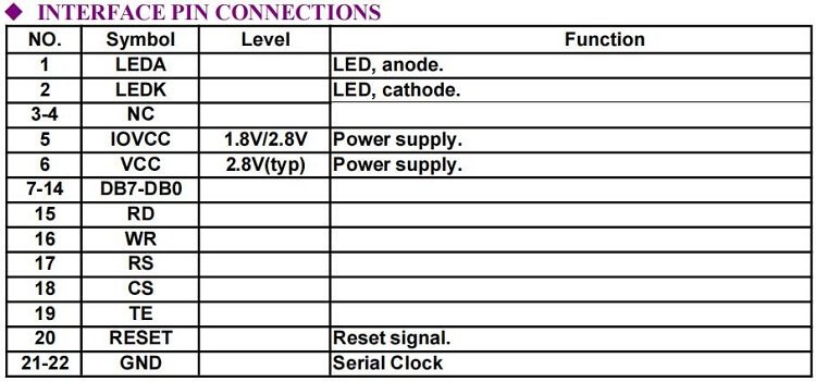 2in 262k-color qvga tft lcd screen pinout free sample