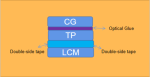 Incell Vs Oncell: Touchscreen Optical Bonding - TFT LCD Display, OLED ...