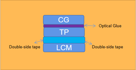 frame bonding