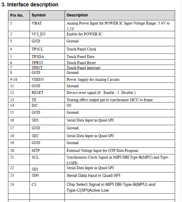 1.96inch oled touchscreen 410*502 qspi 24pin amoled medical device oled display