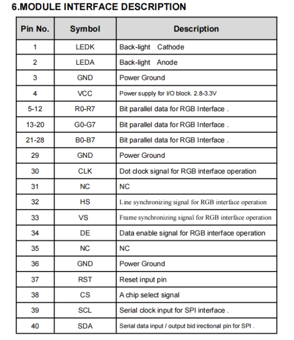 4inch ips