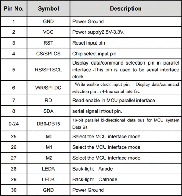 3.02" bar tft lcd display 170*560 spi 4line axs15231b refrigerator long lcd screen (复制)
