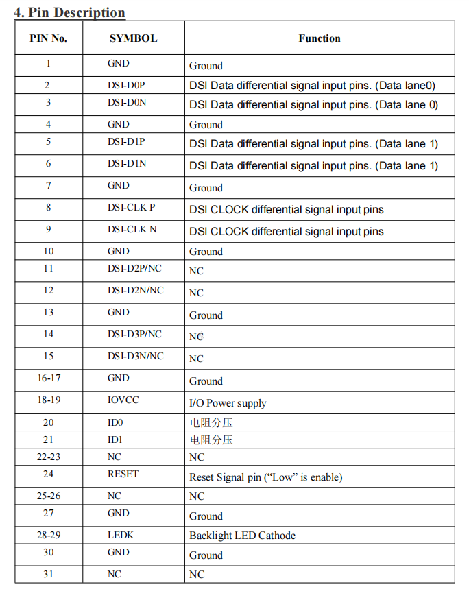 6.86inch automotive lcd screen 480*1280 icn9707 mipi 2lane bar type lcd display