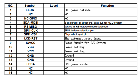 0.99inch full round circle tft lcd display 128*115 smart watch lcd screen panel (复制)